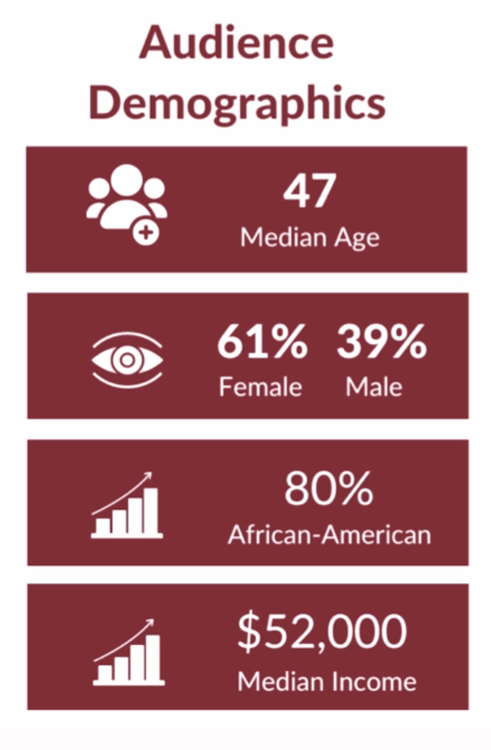 Audience Demographics