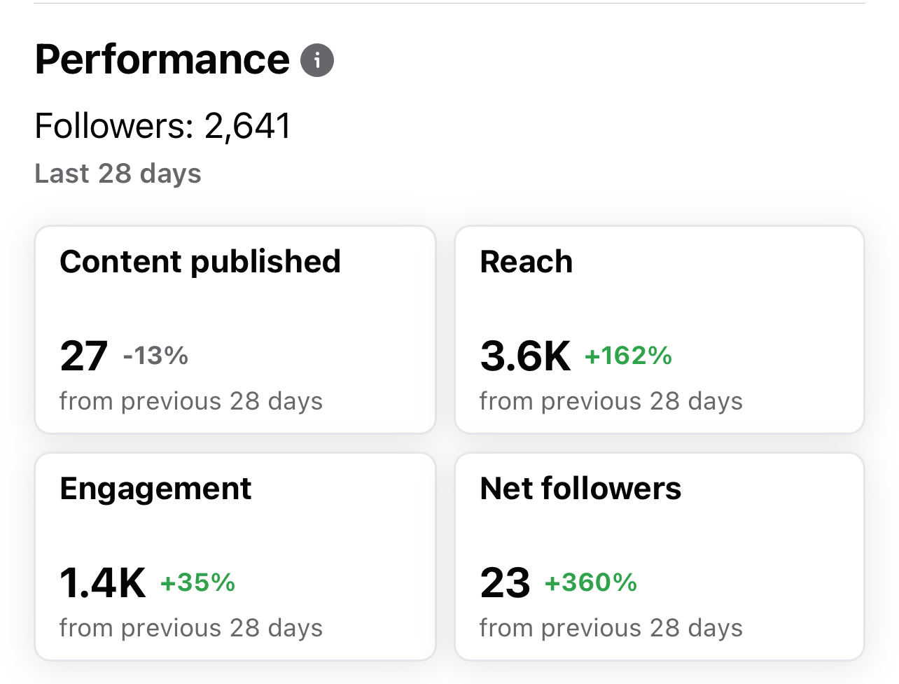 Social Media Performance